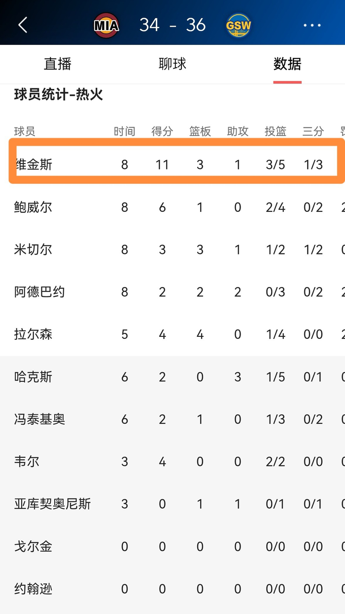 刚刚！迈阿密热火完成体检备战法甲国际比赛日多伦多猛龙备战欧超杯，赛后里昂止住颓势