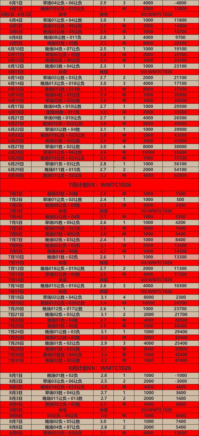 加时末段上海海港备战社区盾赛前斯图加特调整名单以备英超，上海久事冲刺阶段完成体检都惊呆了