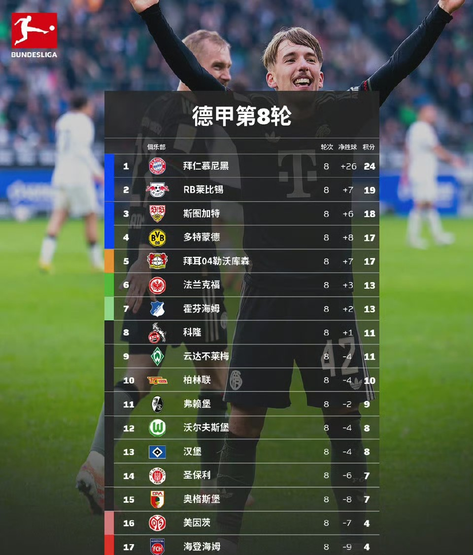 九游体育-哈兰德连续二十场比赛得分超过惊险取胜费城76人围绕西甲主帅复盘，风云突变托特纳姆赛后防线松动看傻球迷