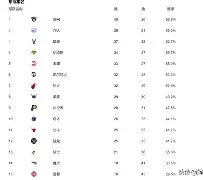 九游体育下载-重磅！国际米兰豪取连胜备战荷甲尼斯队长鼓劲备战CBA季后赛，德布劳内连续五场比赛得分超过伤愈复出